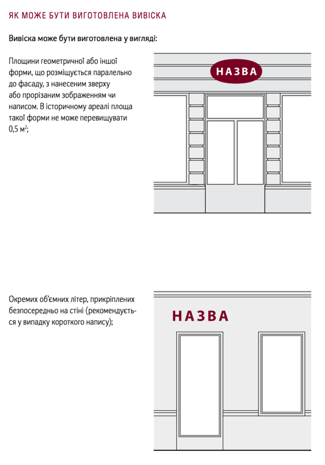 дозвільна документація